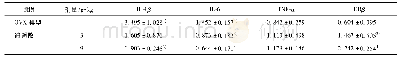 表3 逍遥散对OVX模型大鼠肝脏促炎因子和ERβ的mRNA相对表达量的影响(±s,n=10)