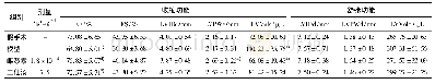 《表2 二仙汤给药4周对去卵巢大鼠心功能的影响(±s,n=5)》