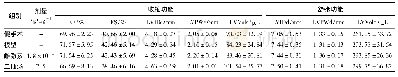 表3 二仙汤给药8周对去卵巢大鼠心功能的影响(±s,n=5)