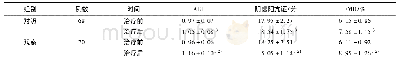表4 两组患者治疗前后ABI，阴虚阳亢证评分，FMD水平变化情况比较(±s)