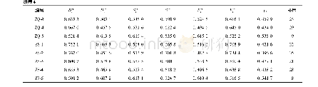 表4 50个广西郁金样品的Di-,Di+,Si+,Si-,Ei+,Ei-，γi