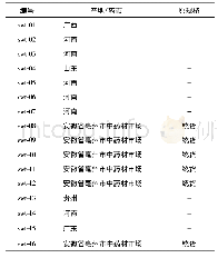 表1 16批首乌藤饮片的样品信息