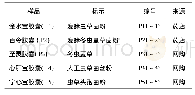 表3 金水宝胶囊及相关虫草类发酵产品的样品信息