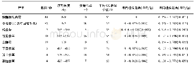 表4 蝙蝠蛾拟青霉及其易混淆物种的ITS序列特征