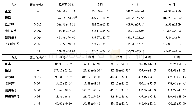 表2 天母降压散对SHR大鼠心率的影响(±s,n=10)