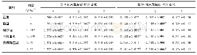 表4 天母降压散对SHR大鼠后足“血瘀证”的影响(±s,n=10)