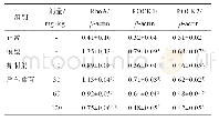 表4 淫羊藿苷对NS大鼠肾组织中RhoA,ROCK1,ROCK2蛋白表达的影响（±s,n=6)