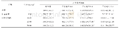 表4 山椒子烯酮对Molt-4细胞移植瘤小鼠肿瘤体积的影响（±s,n=9)