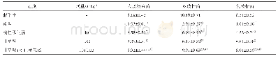 表4 桃仁承气汤对大鼠肠道菌群的影响（±s,n=12)