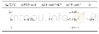 表2 熵变、焓变及吉布斯自由能