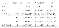 表1 芍药汤对湿热内蕴型UC大鼠结肠组织中TLR4,NF-κB p65和IL-6 mRNA表达的影响（±s,n=3)