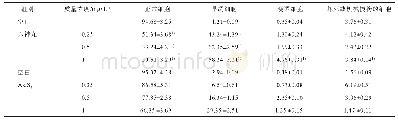 表2 六神丸与As4S4对JEC细胞细胞凋亡的影响（±s,n=6)