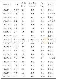 表4 市售北柴胡种子的样品信息及鉴定