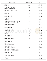 表2 近3年半夏白术天麻汤治疗病种临床报道篇目