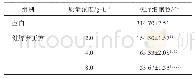 表4 健脾养正方对HCT116细胞侵袭能力的影响（±s,n=3)