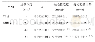 《表6 健脾养正方对HCT116细胞利用葡萄糖的影响（±s,n=3)》