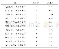 表4 263例NSTEMI患者双证候分布统计