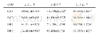 表1 5 离体蒜苗不同处理对当归幼苗叶片CAT活性变化动态（±s,n=3)