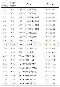 表1 知母样品信息：超高效液相色谱-串联质谱法测定知母主根和须根中18种成分