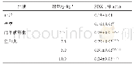 表5 左归丸对大鼠胰腺PDX-1蛋白表达的影响（±s,n=15)