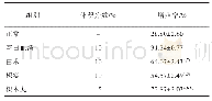 《表2 各组含药血清对ICC增殖率的影响（±s,n=6)》