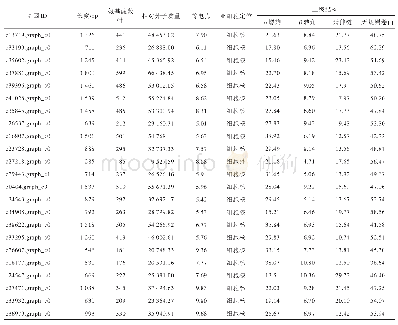 表1 夏枯草WRKY蛋白家族理化性质