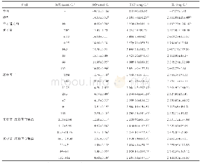 表2 黄芩苷、汉黄芩苷和黄芩苷-汉黄芩苷联合对LPS诱导的RAW264.7细胞因子NO,TNF-α和IL-6生成的影响（±s,n=3)