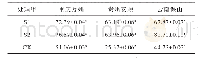 《表1 不同试验处理下滇重楼菌根侵染率的变化（±s,n=10)》