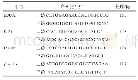 表1 引物序列：天王补心丹加减干预睡眠剥夺大鼠能量代谢机制的生物信息学分析