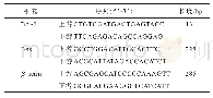 表1 引物序列：厚朴酚衍生物CT2-3对结肠癌细胞的抑制作用及其机制