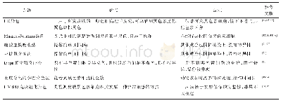 表3 常用病理方法优缺点比较