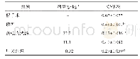 表2 芪蛭真武汤对大鼠肾组织纤维化的影响（±s,n=6)