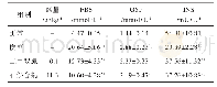 表1 石斛合剂对T2DM-NAFLD大鼠FBS,GSP,INS的影响（±s,n=10)