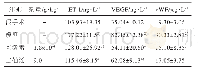 表4 二仙汤对去卵巢大鼠血浆ET-1,VEGF和v WF的影响（xˉ±s,n=8)