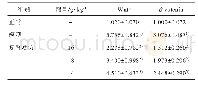 表5 复肾功方对CRF大鼠肾组织Wnt4，β-catenin m RNA表达的影响（±s,n=10)