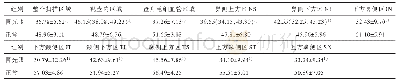 表5 青光眼组与正常眼组视神经各分区VD的对比分析（xˉ±s,n=36)