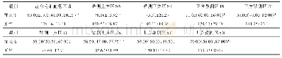 表6 青光眼组与正常眼组RNFL厚度对比情况（xˉ±s,n=36)