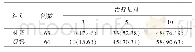 表5 两组患者比较治疗后3,5,10 d的疼痛消失情况