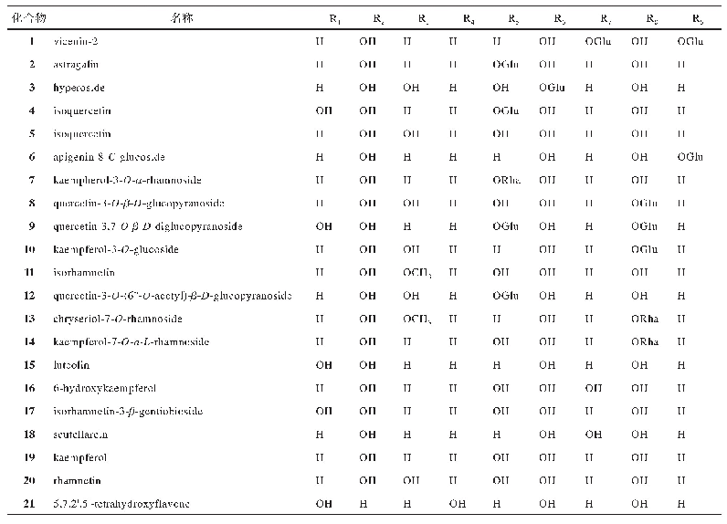 表1 辣木中黄酮类化合物1～21化学成分