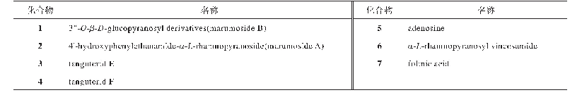 表4 辣木中生物碱类化合物的化学成分