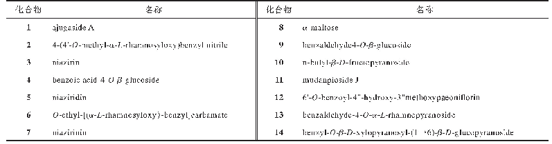 表5 辣木中糖苷类化合物的化学成分