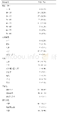 《表1 64例合并HIV感染MSM人群的基本资料》