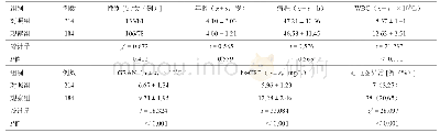 表1 观察组和对照组患儿的临床资料