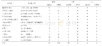 表4 入组患者耳部疾病的治疗及转归（例）