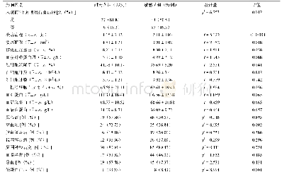 《表4 糖尿病足患者耐甲氧西林金黄色葡萄球菌感染危险因素单因素分析》