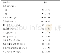 表1 入组48例CAEBV患者的一般资料及并发症