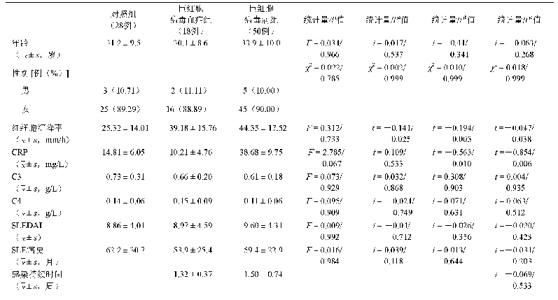 表1 入组患者的一般资料