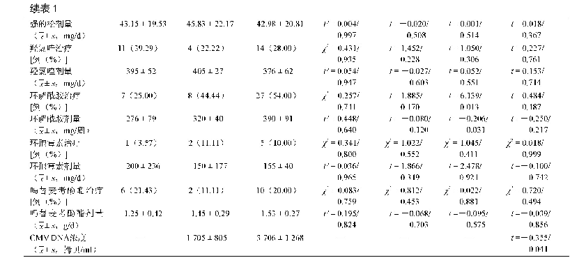 表1 入组患者的一般资料