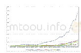 《表1.1980年至2010年服装设计研究各类别的论文发表数量（数据来源：中国知网）》