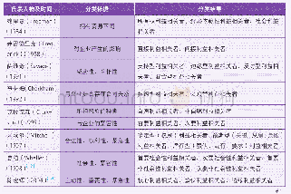 表1.国内外学者对利益相关者的分类